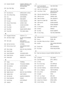 The Bassist's Fake Book