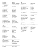 The Bassist's Fake Book