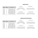 Alges Choral Riser, 4th Step