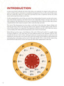 Circle of Fifths Explained