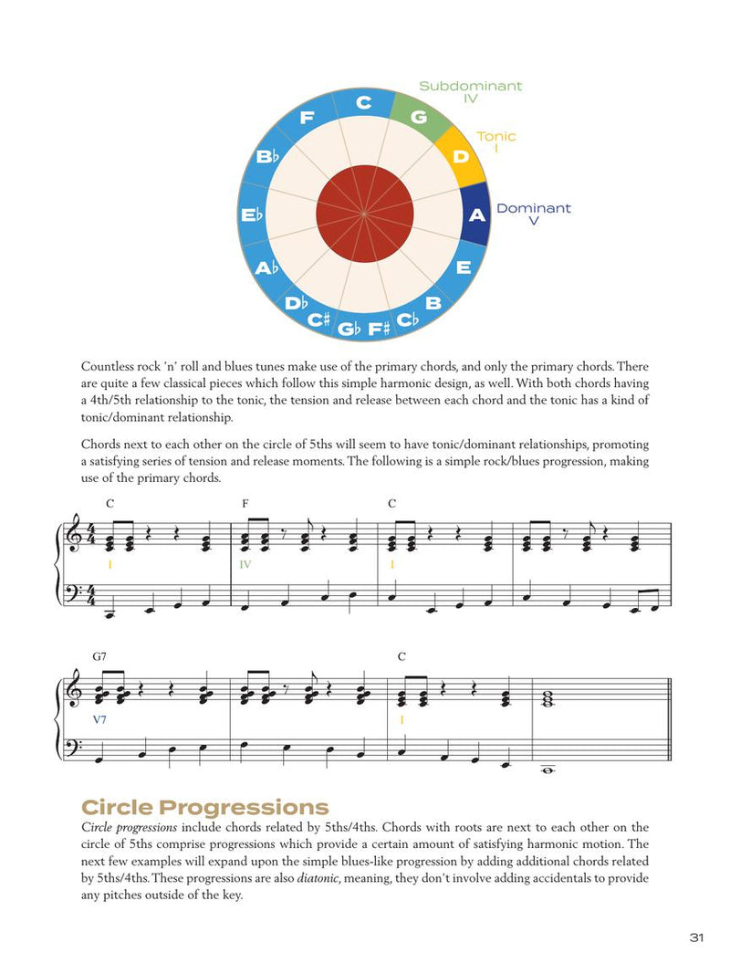 Circle of Fifths Explained