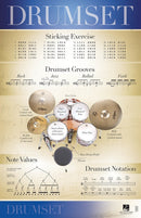 Drumset Poster