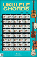 Ukulele Chords Poster